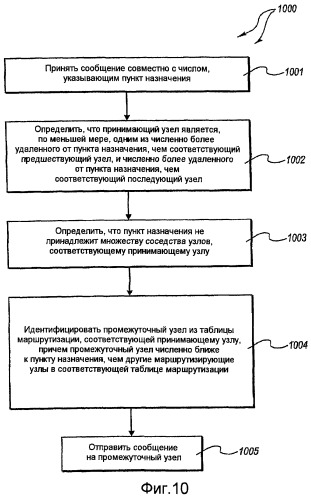 Межблизостная связь в федерации рандеву (патент 2431184)