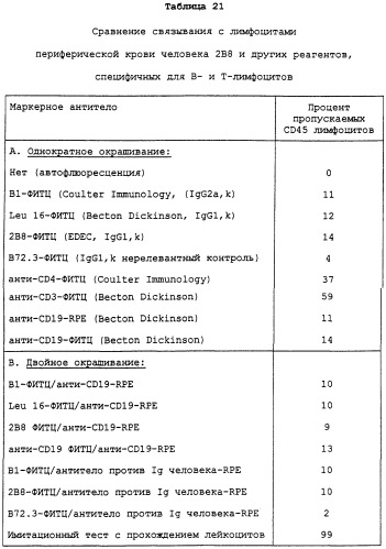 Набор для радиоактивного мечения и анализ связывания (патент 2251110)