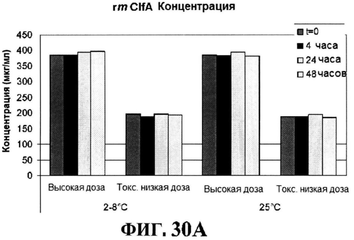 Стабильные иммуногенные композиции антигенов staphylococcus aureus (патент 2570730)