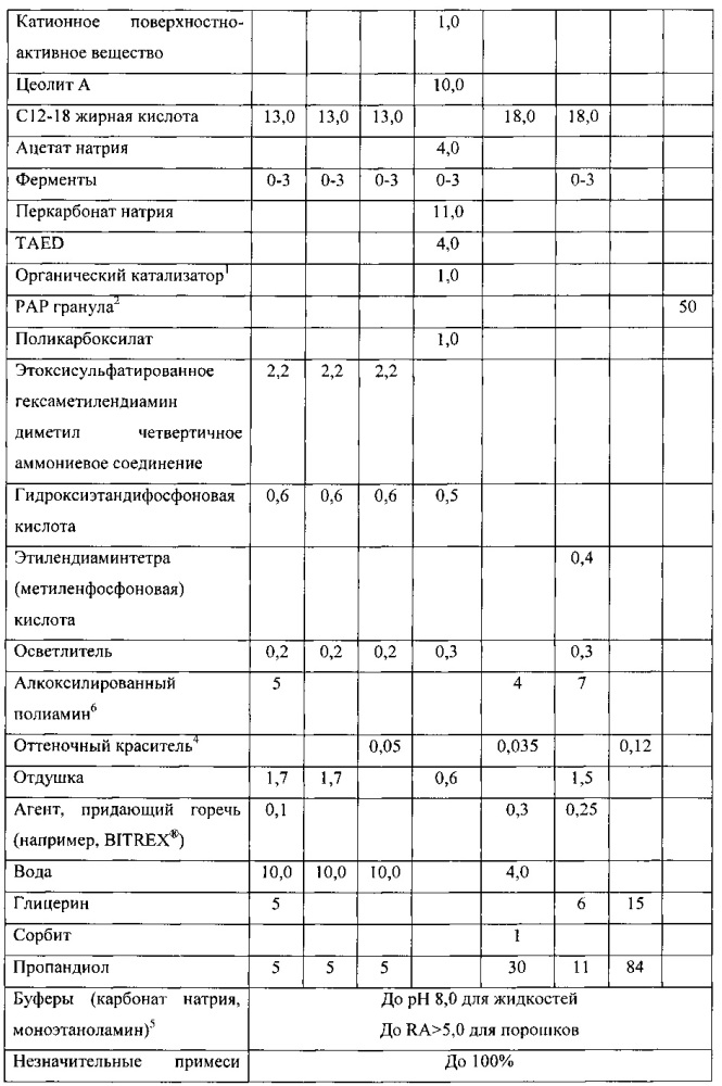 Композиции, содержащие агент, придающий горечь (патент 2645335)