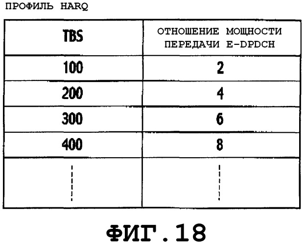 Способ управления скоростью передачи, мобильная станция, базовая станция радиосвязи и контроллер радиосети (патент 2345486)