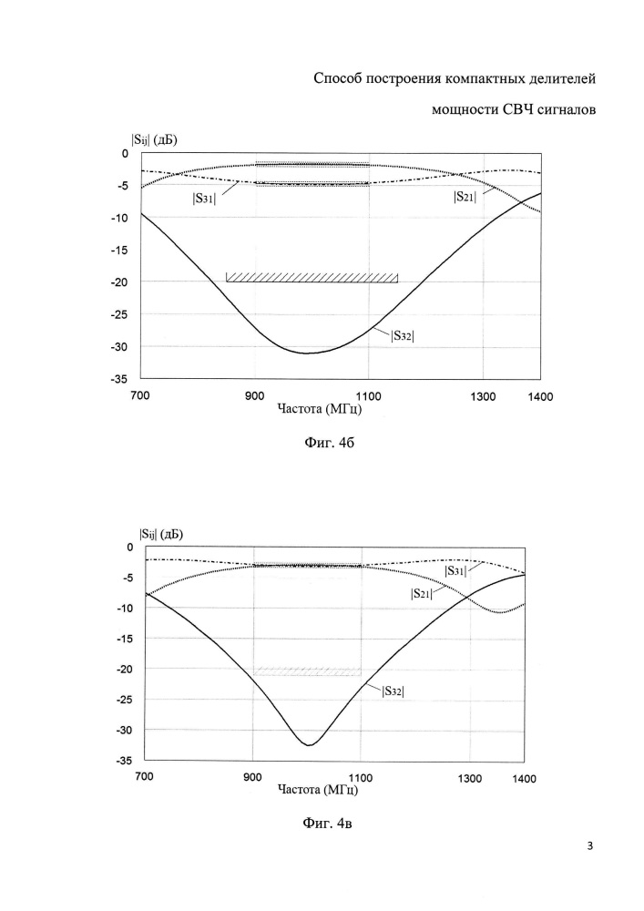 Способ построения компактных делителей мощности свч сигналов (патент 2658093)