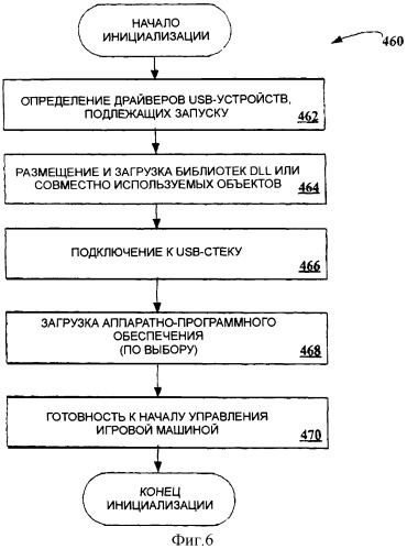 Архитектура программного обеспечения usb в игровой машине (патент 2331927)