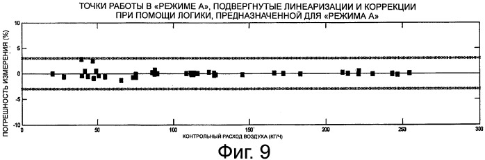 Способ обработки сигнала, поступающего от расходомера измерения расхода газов в двигателе внутреннего сгорания (патент 2544005)