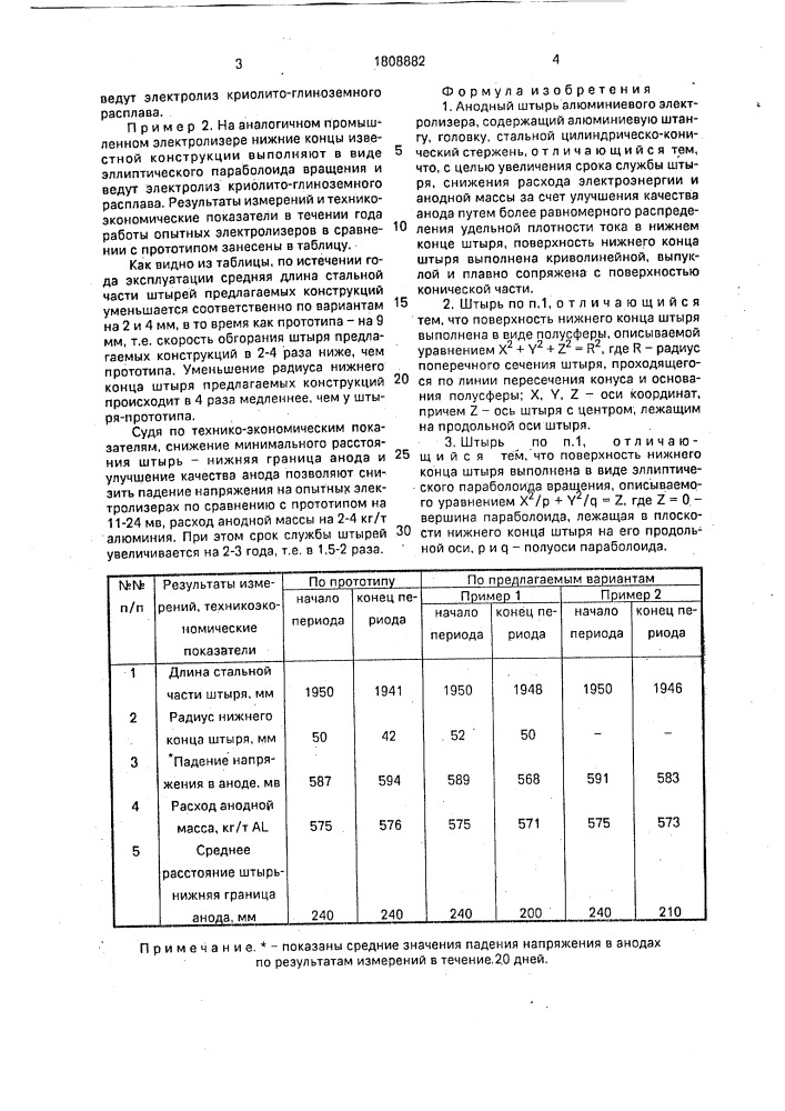 Анодный штырь алюминиевого электролизера (патент 1808882)