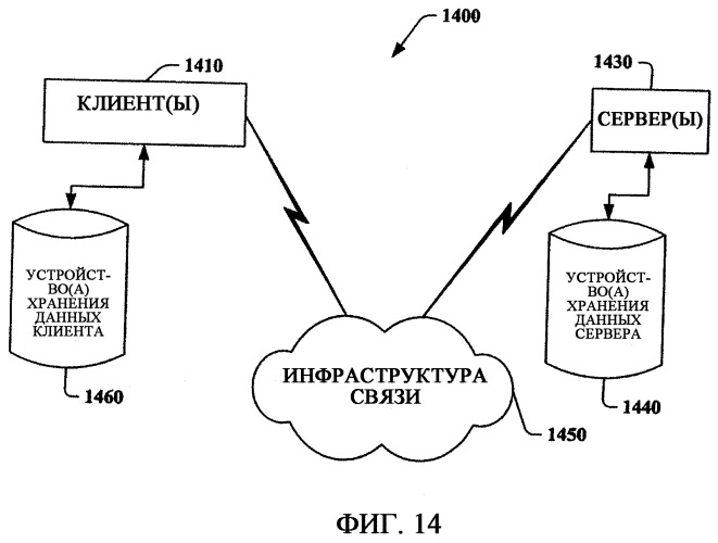 Обмен сообщениями по принципу when-free (патент 2386995)