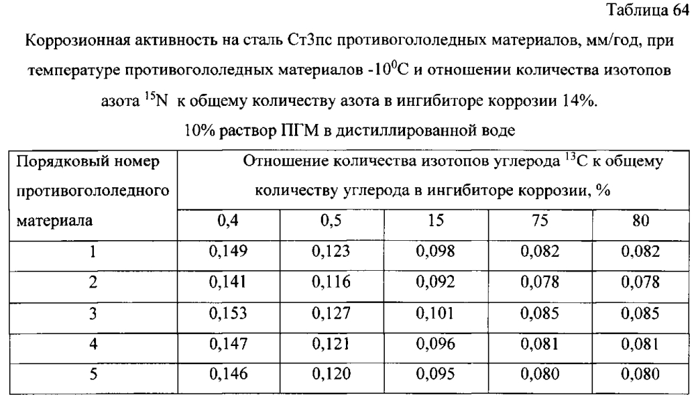 Способ получения твердого противогололедного материала на основе пищевой поваренной соли и кальцинированного хлорида кальция (варианты) (патент 2597122)