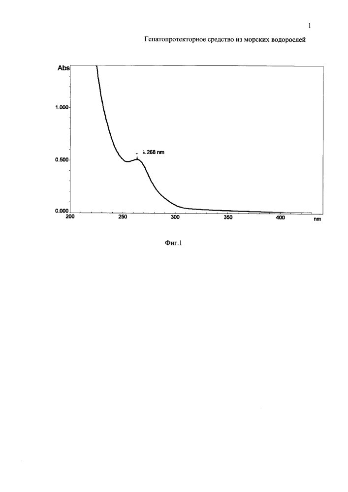 Гепатопротекторное средство из морских водорослей (патент 2616253)