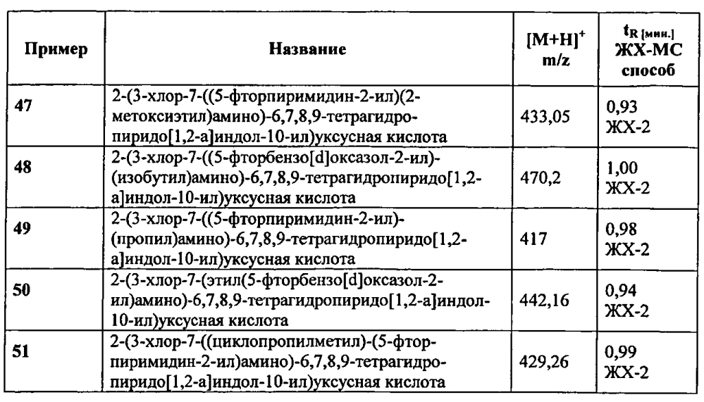 Производные 7-(гетероарил-амино)-6,7,8,9-тетрагидропиридо[1,2-a]индол-уксусной кислоты и их применение в качестве модуляторов рецептора простагландина d2 (патент 2596823)