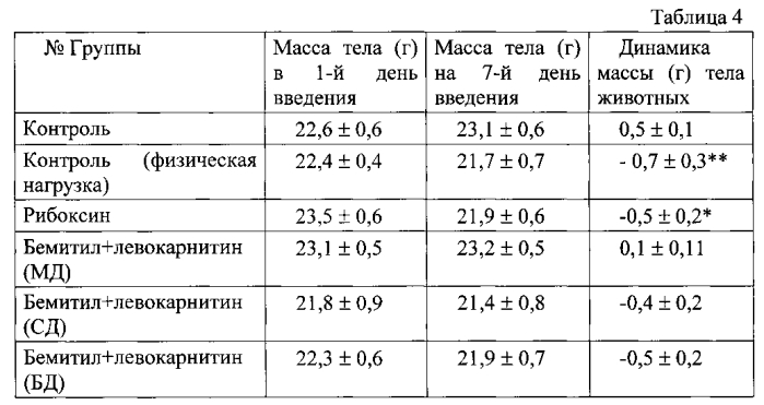 Фармацевтическая композиция для лечения астении и/или синдрома хронической усталости (патент 2578412)