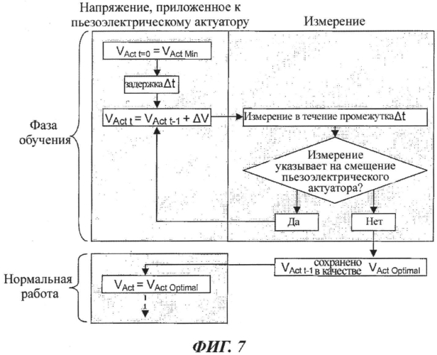 Пьезоэлектрическое насосное устройство и способ приведения в действие такого устройства (патент 2569796)