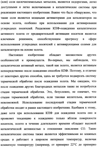 Наномерные золотые катализаторы, активаторы, твердые носители и соответствующие методики, применяемые для изготовления таких каталитических систем, особенно при осаждении золота на твердый носитель с использованием конденсации из паровой фазы (патент 2359754)