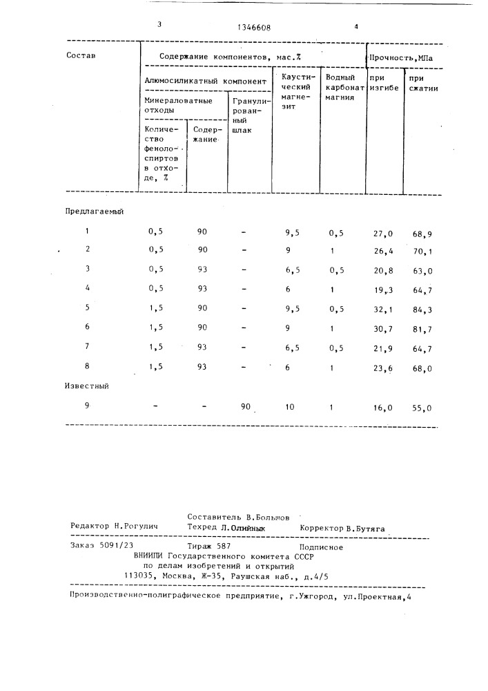 Вяжущее (патент 1346608)