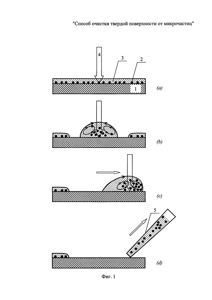 Способ очистки твердой поверхности от микрочастиц (патент 2666416)