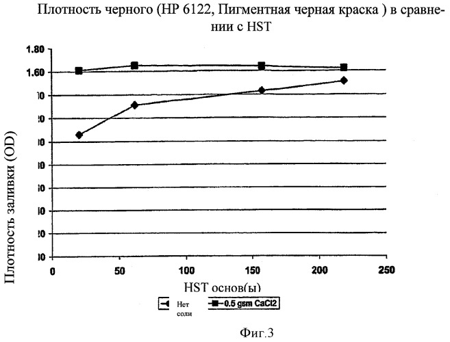 Лист для печати с улучшенным временем высыхания изображения (патент 2433050)