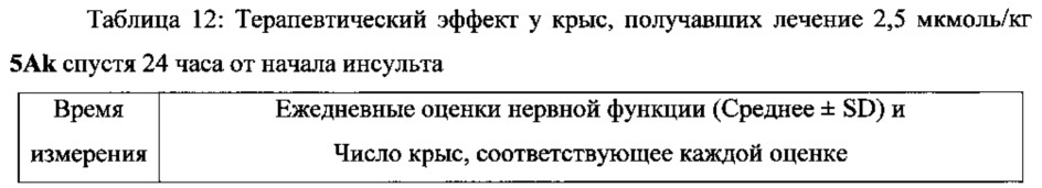 Новые соединения, обладающие тройной активностью, тромболизисной, антитромботической и захвата радикалов, и их синтез, наноструктуры и применение (патент 2660901)