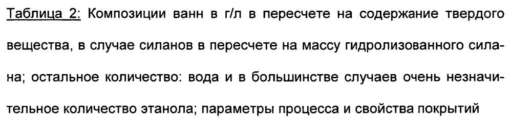 Способ покрытия металлических поверхностей водной композицией из многих компонентов (патент 2661643)