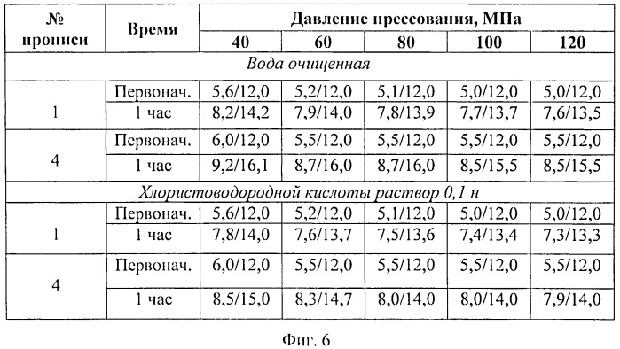 Способ получения противоязвенного гастроретентивного средства (патент 2531092)