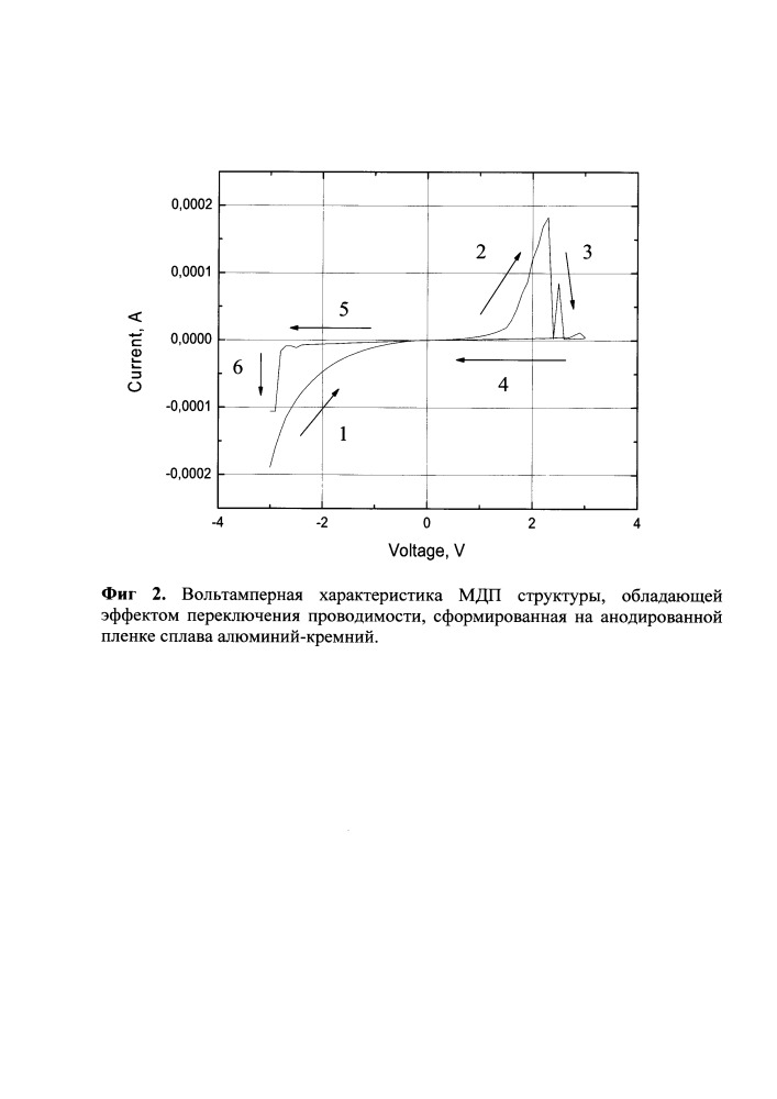 Способ формирования диэлектрических пленок анодированного сплава алюминий-кремний, обладающих эффектом переключения проводимости (патент 2657096)