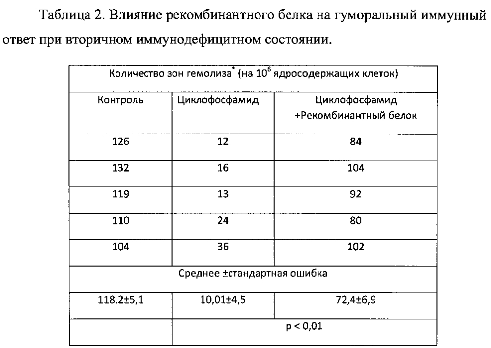 Способ получения биологически активных пептидов (патент 2601126)