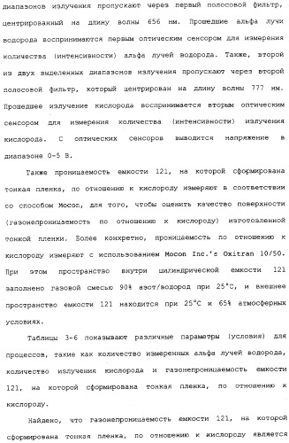 Способ формирования тонких пленок, устройство для формирования тонких пленок и способ мониторинга процесса формирования тонких пленок (патент 2324765)