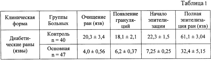 Способ комплексного лечения больных с синдромом диабетической стопы (патент 2328323)