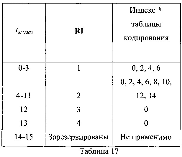 Способ и терминал для передачи обратной связью информации о состоянии канала (патент 2616156)