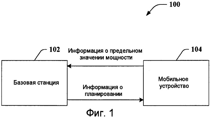Динамический коэффициент потери мощности усилителя мощности (патент 2414057)
