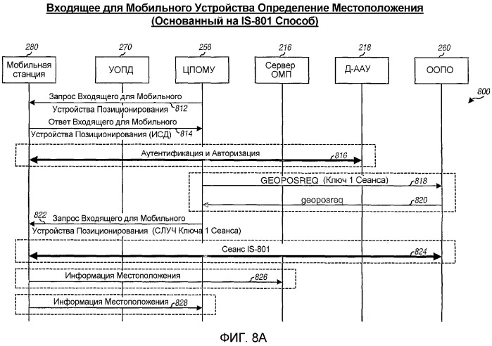 Система, способ и устройство обслуживания местоположения (омп) на основании плоскости пользователя (патент 2368105)