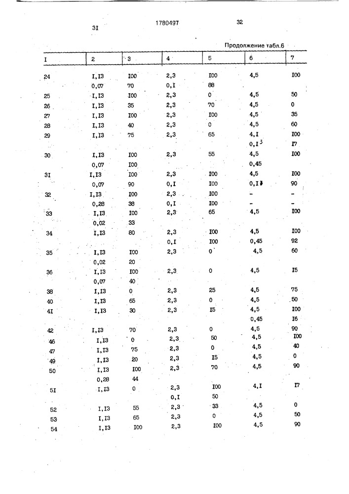 Способ борьбы с грибками (патент 1780497)