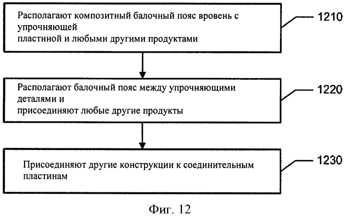 Композитный балочный пояс между упрочняющими пластинами и способ его изготовления (патент 2571738)