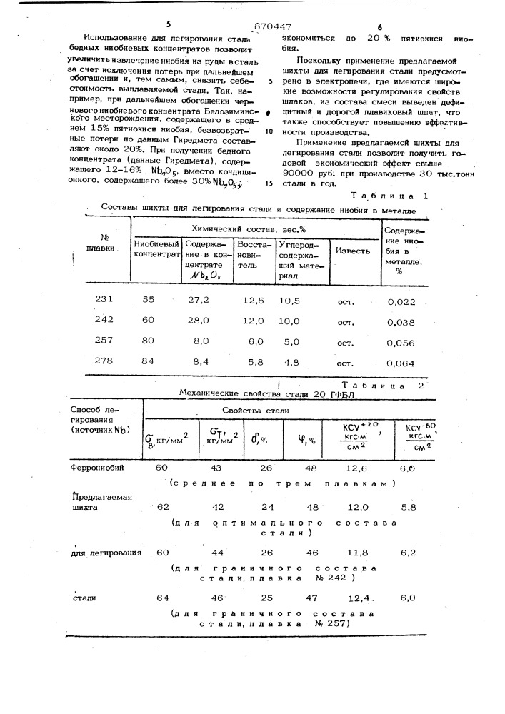 Шихта для легирования стали (патент 870447)