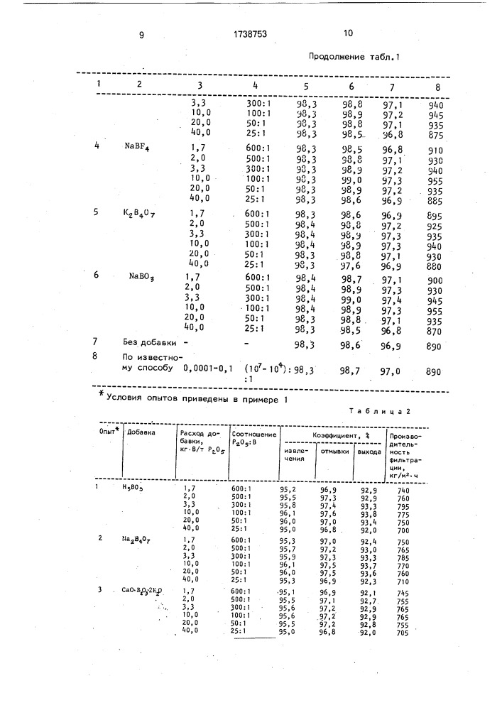 Способ получения фосфорной кислоты (патент 1738753)
