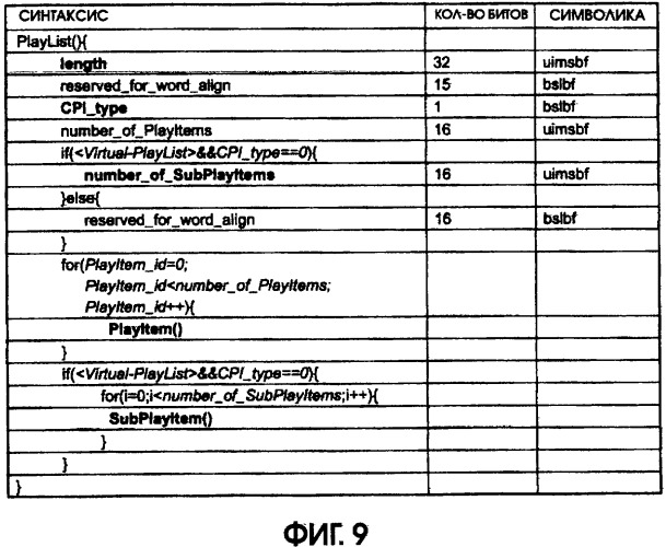 Способ и устройство воспроизведения носителя записи (патент 2304313)