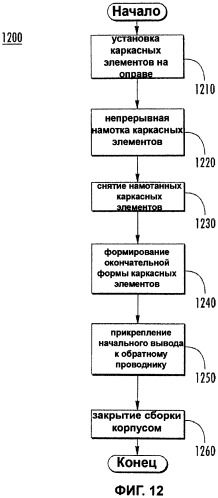 Устройство и способ измерения тока (патент 2521715)