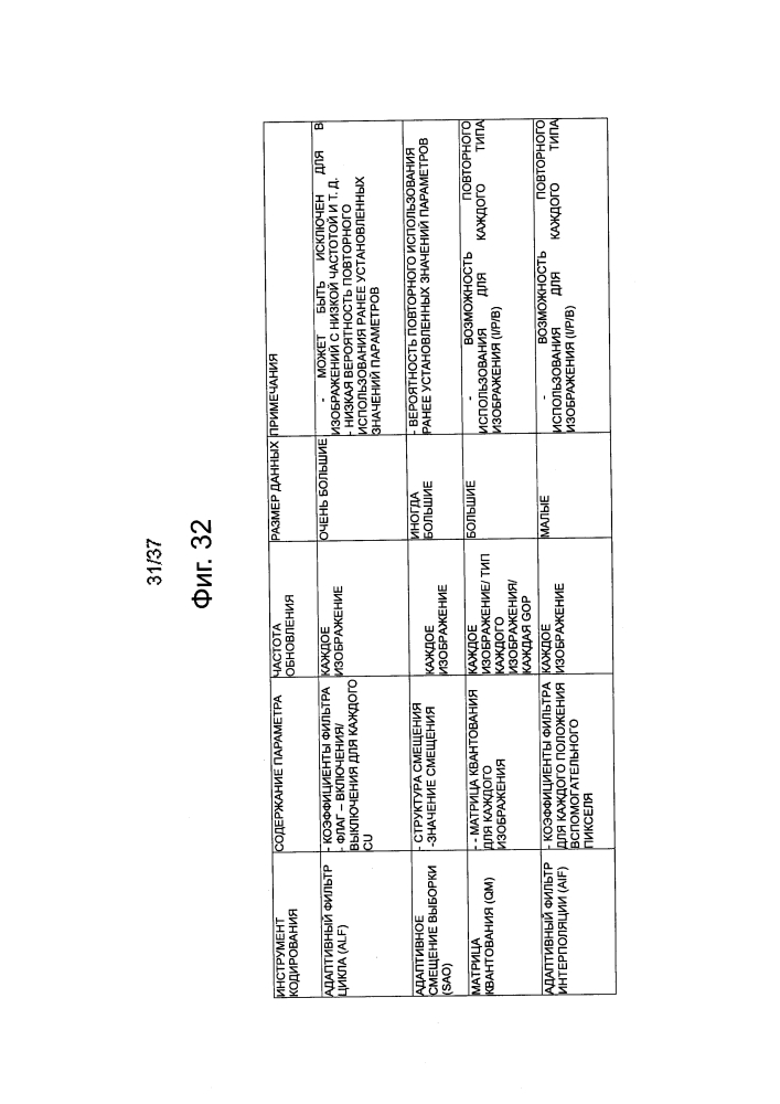 Устройство и способ обработки изображений (патент 2595624)