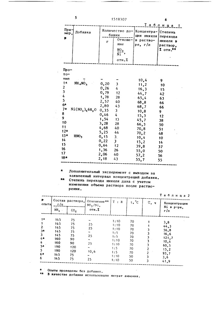 Способ получения гидроксокарбоната никеля (патент 1518307)