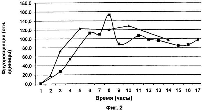 Полутвердые композиции и фармацевтические продукты (патент 2526803)