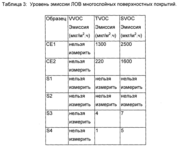 Поверхностное покрытие, содержащее пластификатор на основе цитрата (патент 2578146)