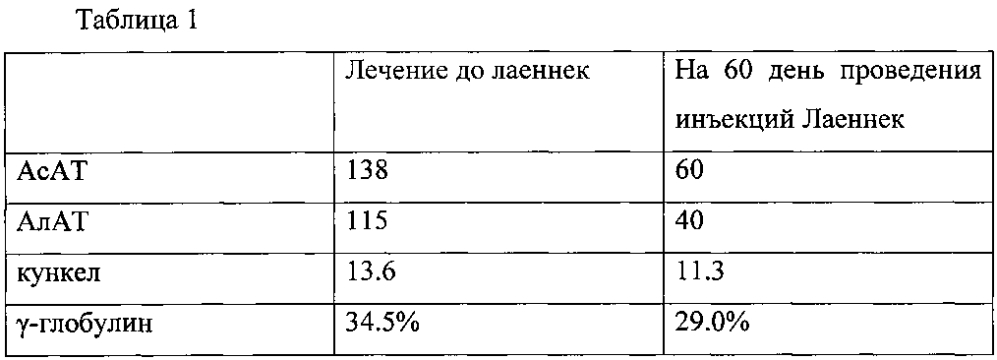 Применение препарата лаеннек для лечения цирроза печени (патент 2599040)