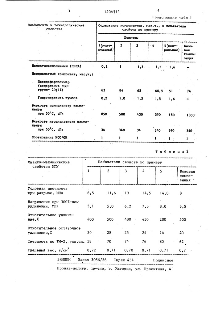 Композиция для получения микроячеистого полиуретана (патент 1404514)