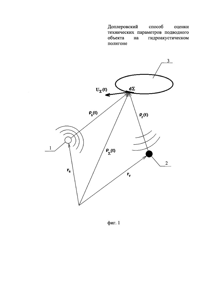 Доплеровский способ оценки технических параметров подводного объекта на гидроакустическом полигоне (патент 2649059)