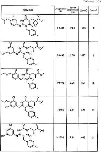 Триазиновое производное и включающая его фармацевтическая композиция, обладающая анальгетической активностью (патент 2565073)