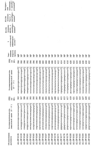 Рнки-ингибирование репликации вируса гриппа (патент 2448974)