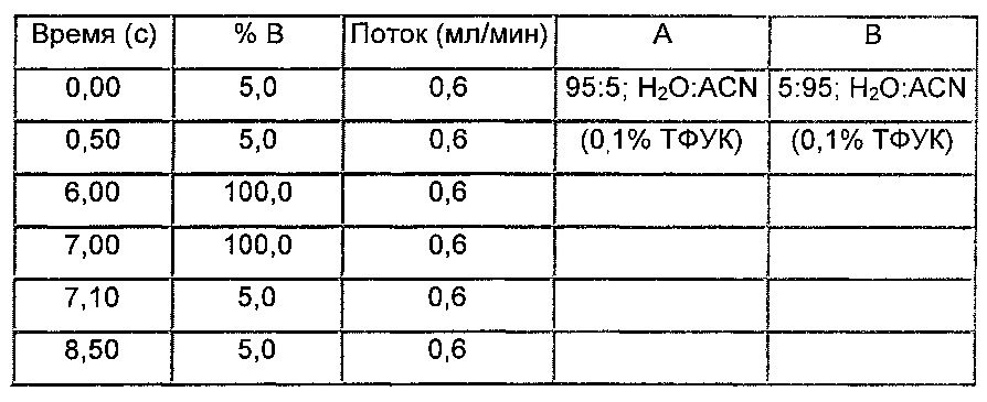 Производные 1-фенил 2-пиридинилалкиловых спиртов в качестве ингибиторов фосфодиэстеразы (патент 2617401)