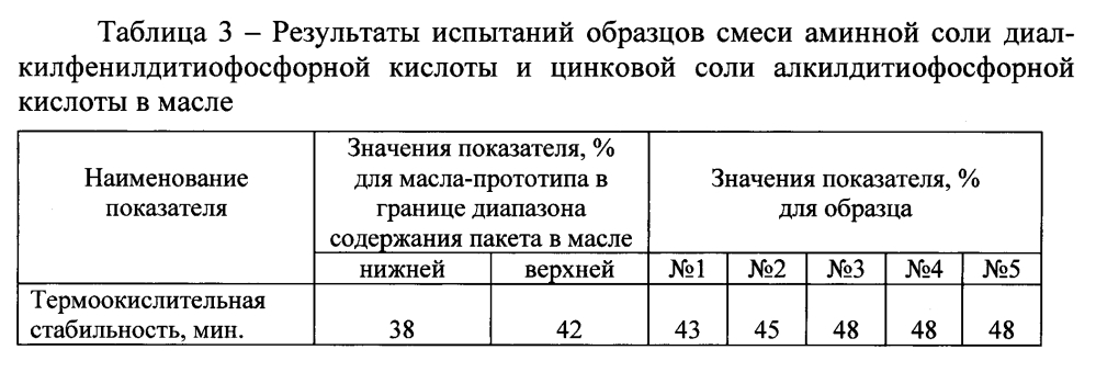 Пакет присадок к моторным маслам и масло, его содержащее (патент 2600325)