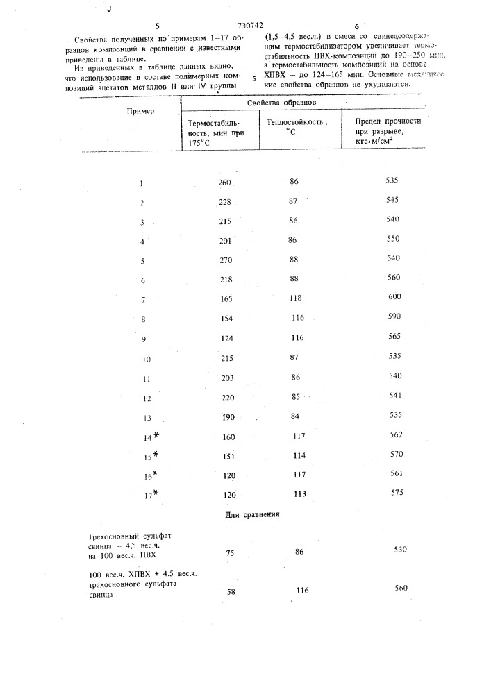 Композиция на основе хлорсодержащего полимера (патент 730742)