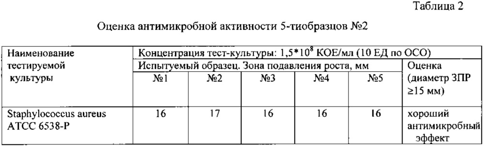 Гидрогель для получения композиционных материалов с антибактериальной активностью для замещения костно-хрящевых дефектов методом 3d печати (патент 2632431)