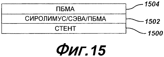 Местная доставка комбинации агонистов аденозиновых рецепторов подтипа а2а/ингибитора фосфодиэстеразы в сосудах для уменьшения тяжести поражения миокарда (патент 2565403)