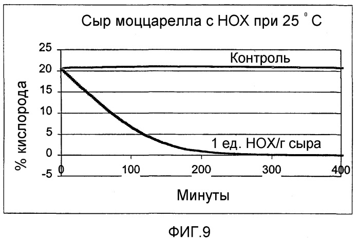 Способ предотвращения или уменьшения реакции майяра в пищевом продукте, применение фермента для этого и пищевой продукт, полученный этим способом (патент 2312569)